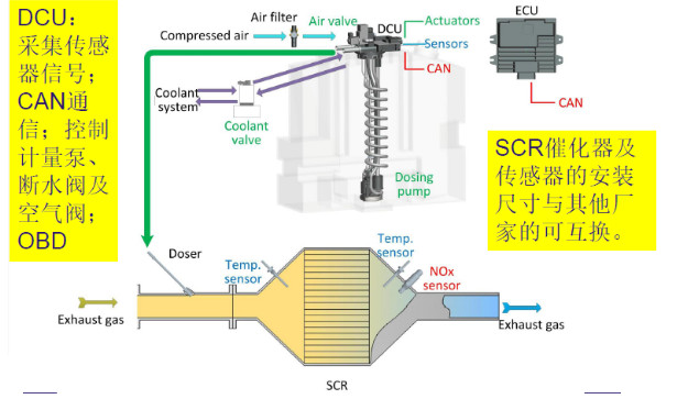 6f4f3133cfca41cda532747ec4c5e3e6